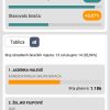 PREMA PRIVREMENIM REZULTATIMA IZBORA OPĆINU KLOŠTAR IVANIĆ VODI NAČELNICA JASENKA HALEUŠ, A U BEŠLINCU SE IZBORI PONAVLJAJU